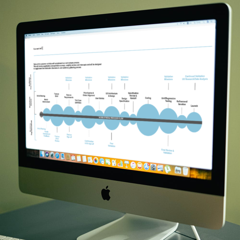 UX Chefs Process Workflow