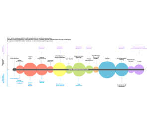 UX Chefs Process Workflow